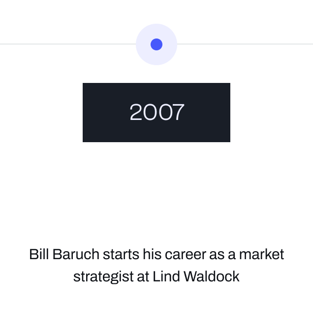 timeline-2007-Bill Baruch starts his career as a market strategist at Lind Waldock