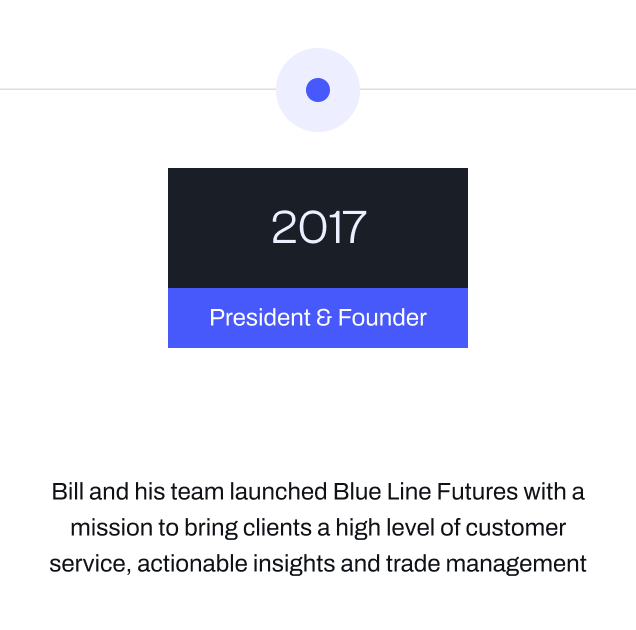 timeline-2017-Bill and his team launched Blue Line Futures with a mission to bring clients a high level of customer service, actionable insights and trade management