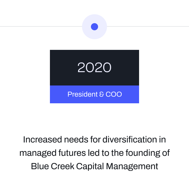 timeline-2020-Increased needs for diversification in managed futures led to the founding of Blue Creek Capital Management