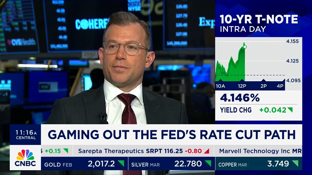 How Many Interest Rate Cuts Will Take Place In 2024? Blue Line Capital
