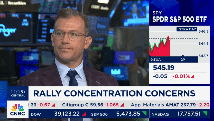 Some Caution Ahead? - Blue Line Capital