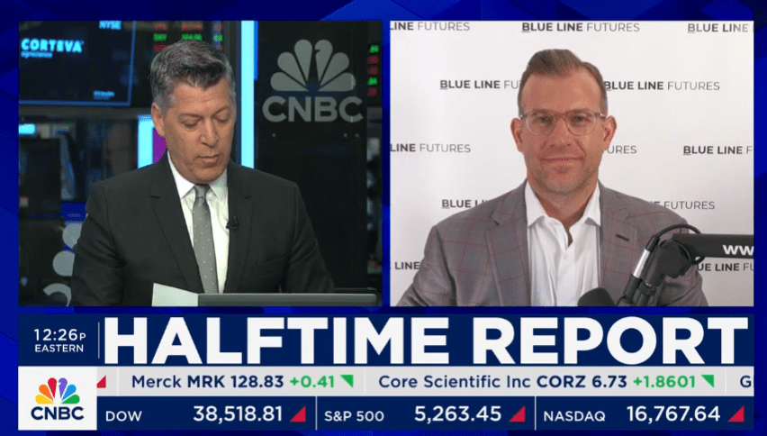 Cautiously Rotating With Five Moves - Blue Line Capital
